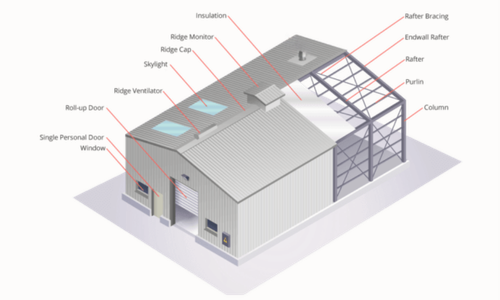 Practical Solutions Africa Structures, Hangers and Storage